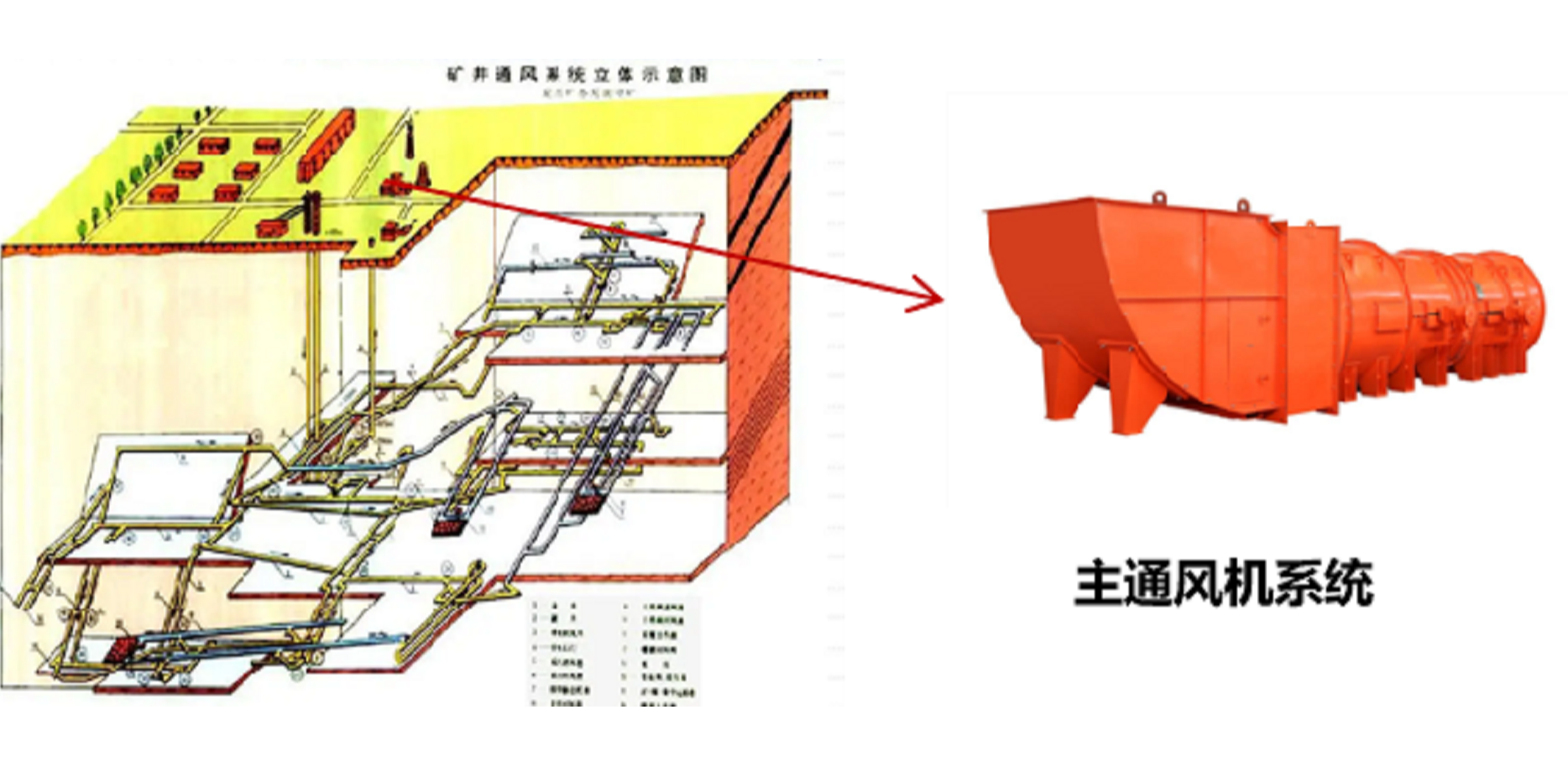 主通風(fēng)系統.png