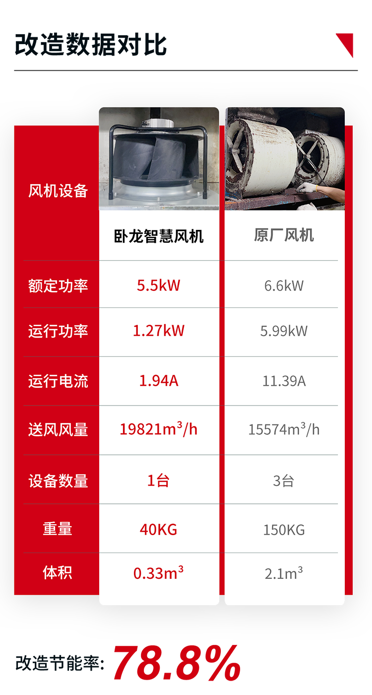數據對比圖.png