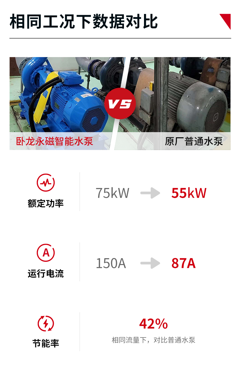 水泵數據對比圖.png