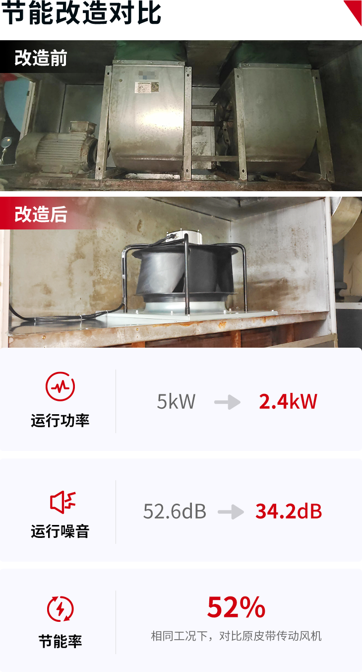 三正數據對比圖.png